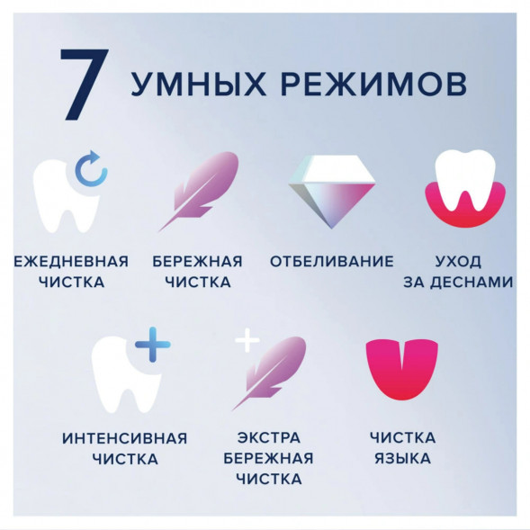Электрическая зубная щётка Oral-B iO Series 9, Black Onyx в Хабаровске