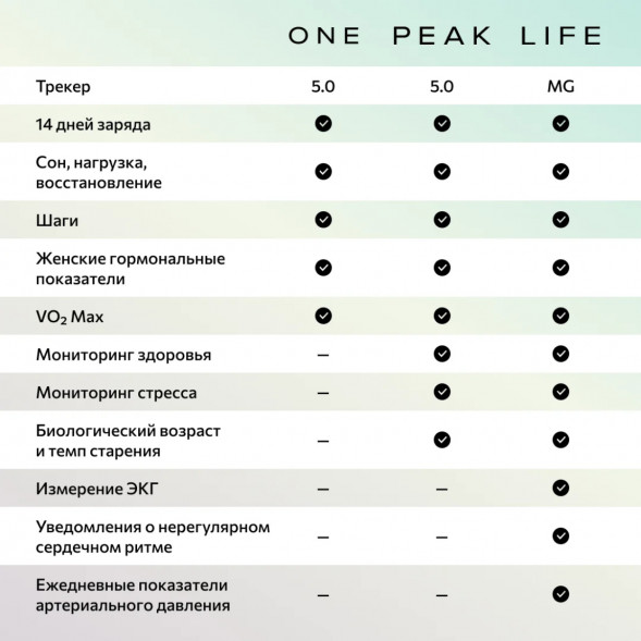 Фитнес-браслет Whoop 5.0 MG Life + подписка на 1 год в Хабаровске