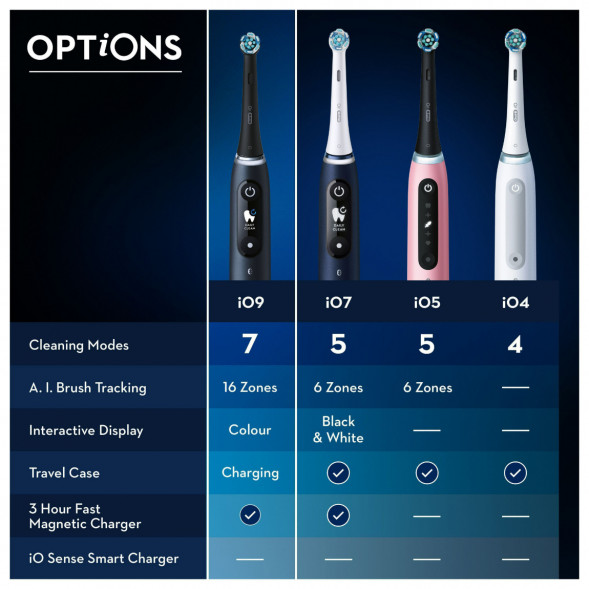 Набор из 2-х электрических зубных щеток Oral-B iO Series 9 Duo, Black Onyx и Rose Quartz в Хабаровске