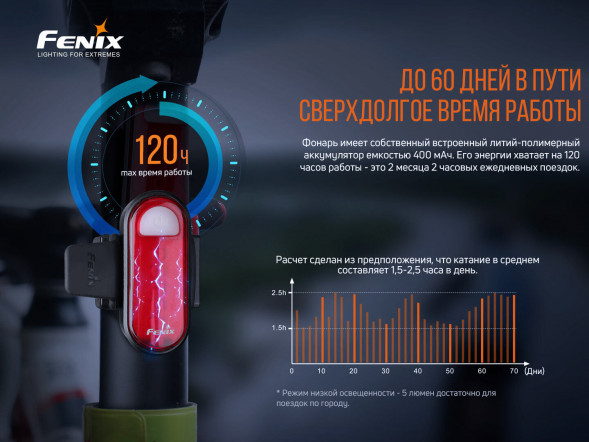 Велофара задняя Fenix BC05R V2.0, черный в Хабаровске