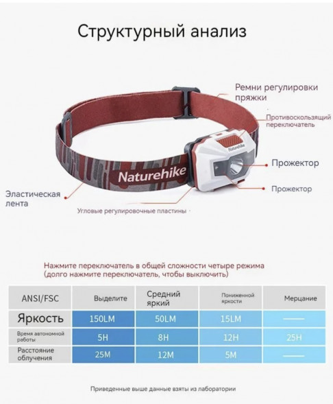 Налобный фонарь Naturehike TD-02, голубой в Хабаровске