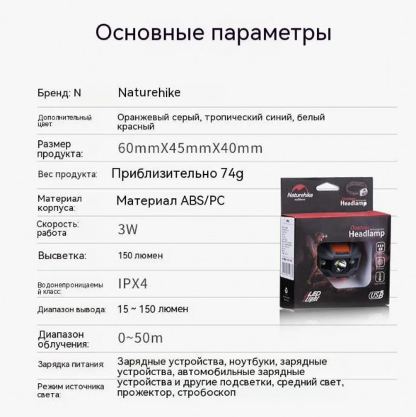 Налобный фонарь Naturehike TD-02, голубой в Хабаровске