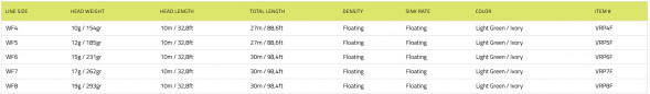 Рыболовный шнур Vision Vibe 100+ Rods 8-9 Floating Head Weight VRP8F в Хабаровске