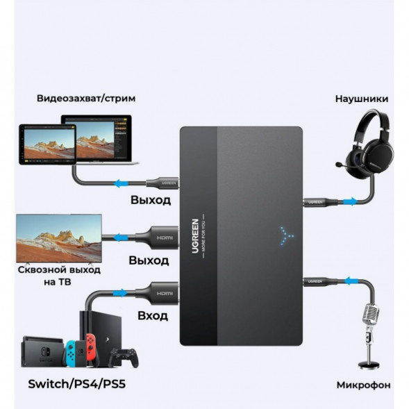 Карта видеозахвата UGREEN CM630 HDMI 4K60Hz в Хабаровске