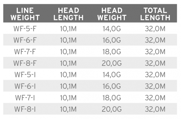 Рыболовная леска Scientific Anglers Mastery Volantis Intermediate/Float 20g WF-8-I 138956 в Хабаровске