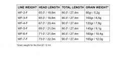 Нахлыстовый шнур Scientific Anglers Amplitude Smooth Trout WF-6-F 131407