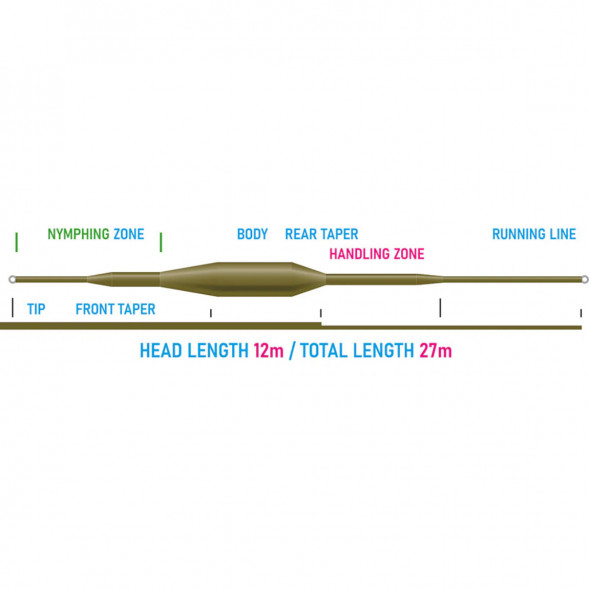 Рыболовная леска Vision Nymphmaniac fly line WF3F, VNY3F 12m/39ft в Хабаровске